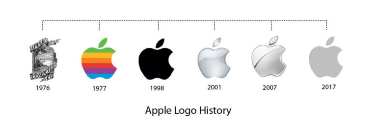 دلایل داشتن لوگو -روند تغییر لوگو اپل