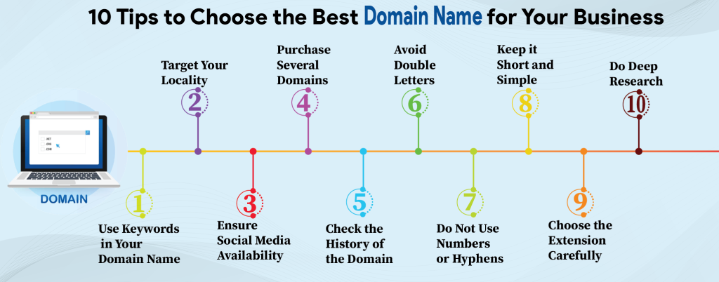  بهترین نام دامنه 