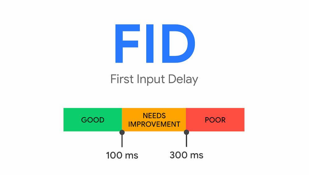 First Input Delay (FID)