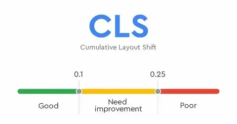 Cumulative Layout Shift (CLS)