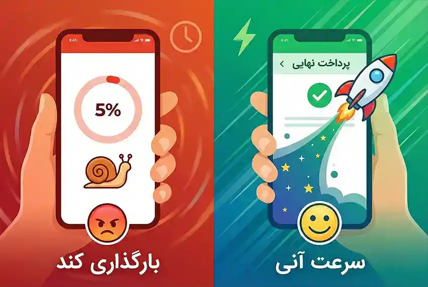 تأثیر سرعت لود سایت در موبایل بر تجربه کاربری و فروش آنلاین.