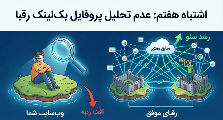 تصویرسازی اشتباه هفتم لینک‌سازی: مقایسه وب‌سایت شما که بدون تحلیل رقبا دچار افت رتبه شده است، با رقبای موفق که با آنالیز پروفایل بک‌لینک و استفاده از منابع معتبر، رشد سئو دارند