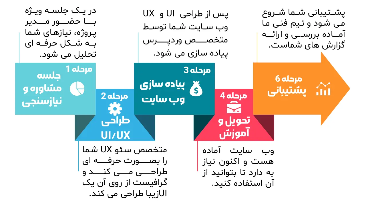 مسیر شفاف برای مشتریان enove